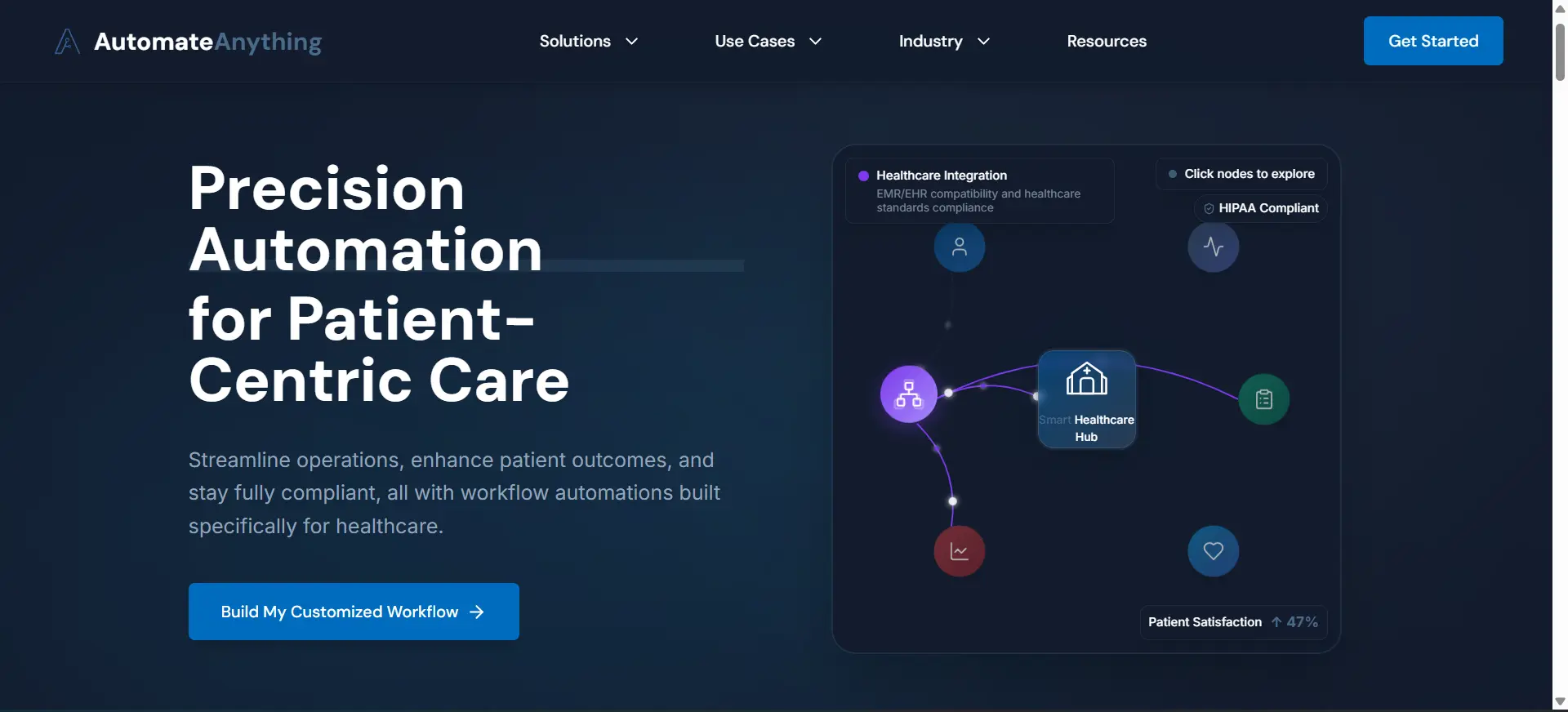 Automate Anything healthcare analytics dashboard
